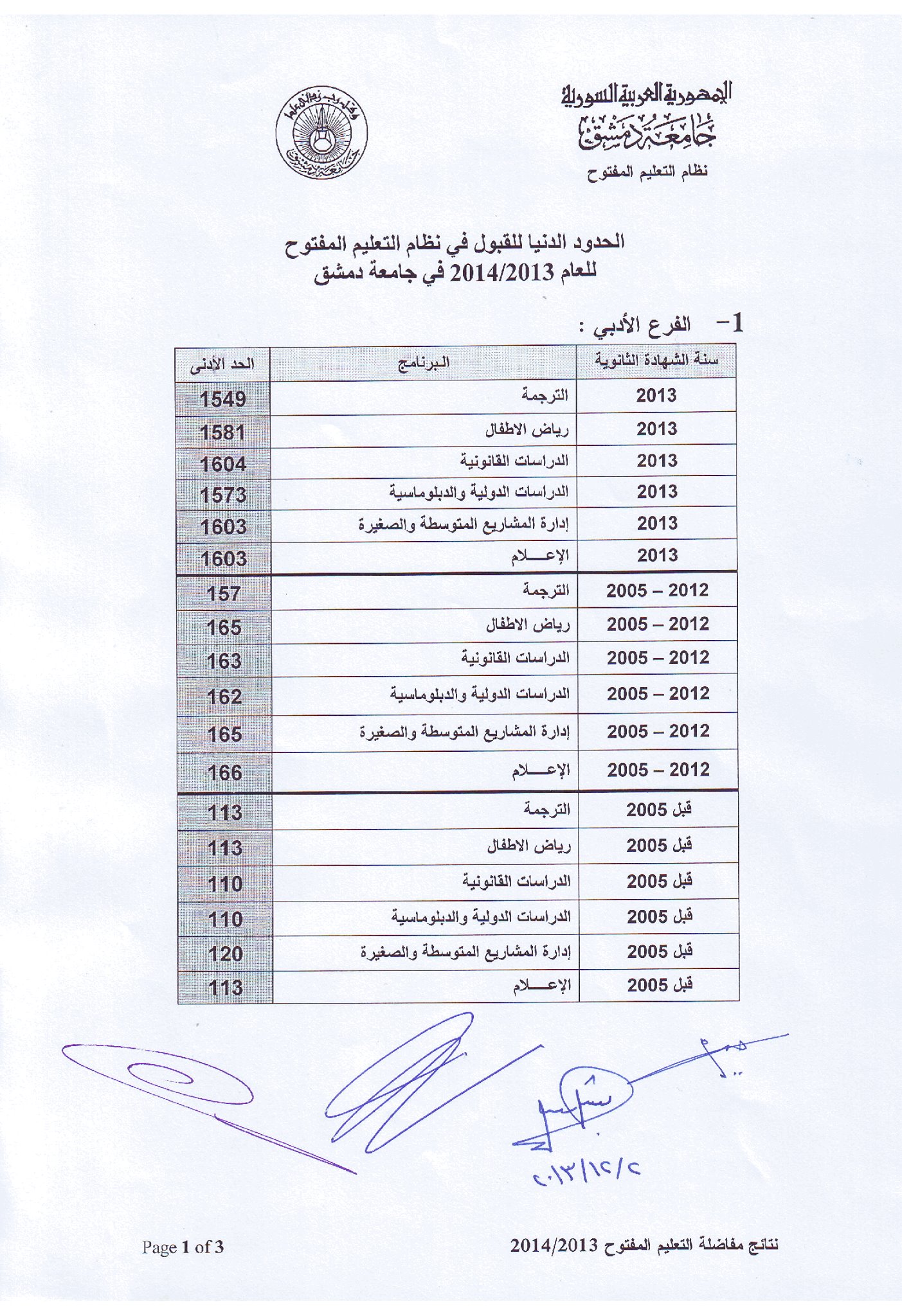 نتائج مفاضلة التعليم المفتوح جامعة دمشق الفرع الأدبي 2014