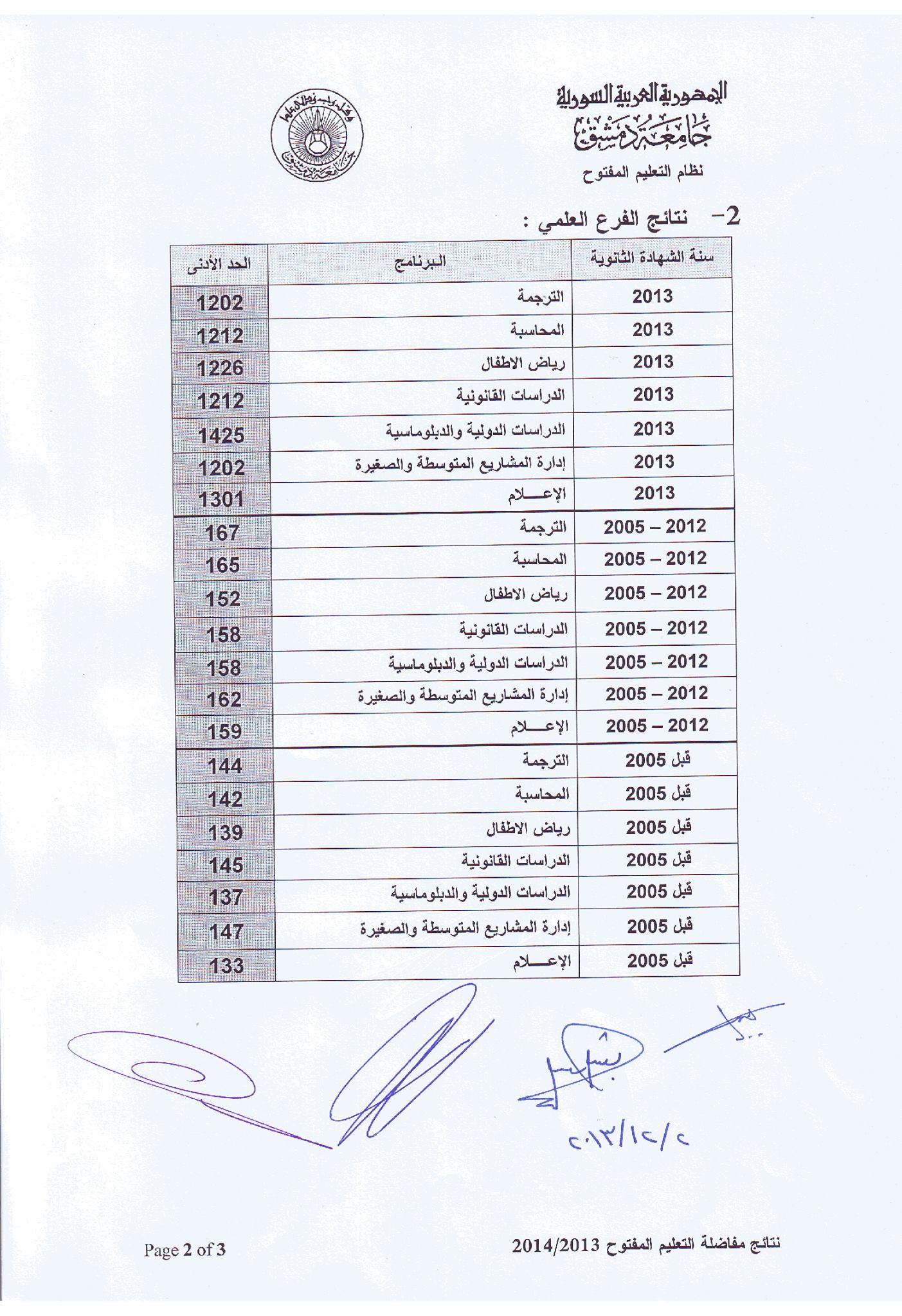نتائج مفاضلة التعليم المفتوح جامعة دمشق الفرع العلمي 2014