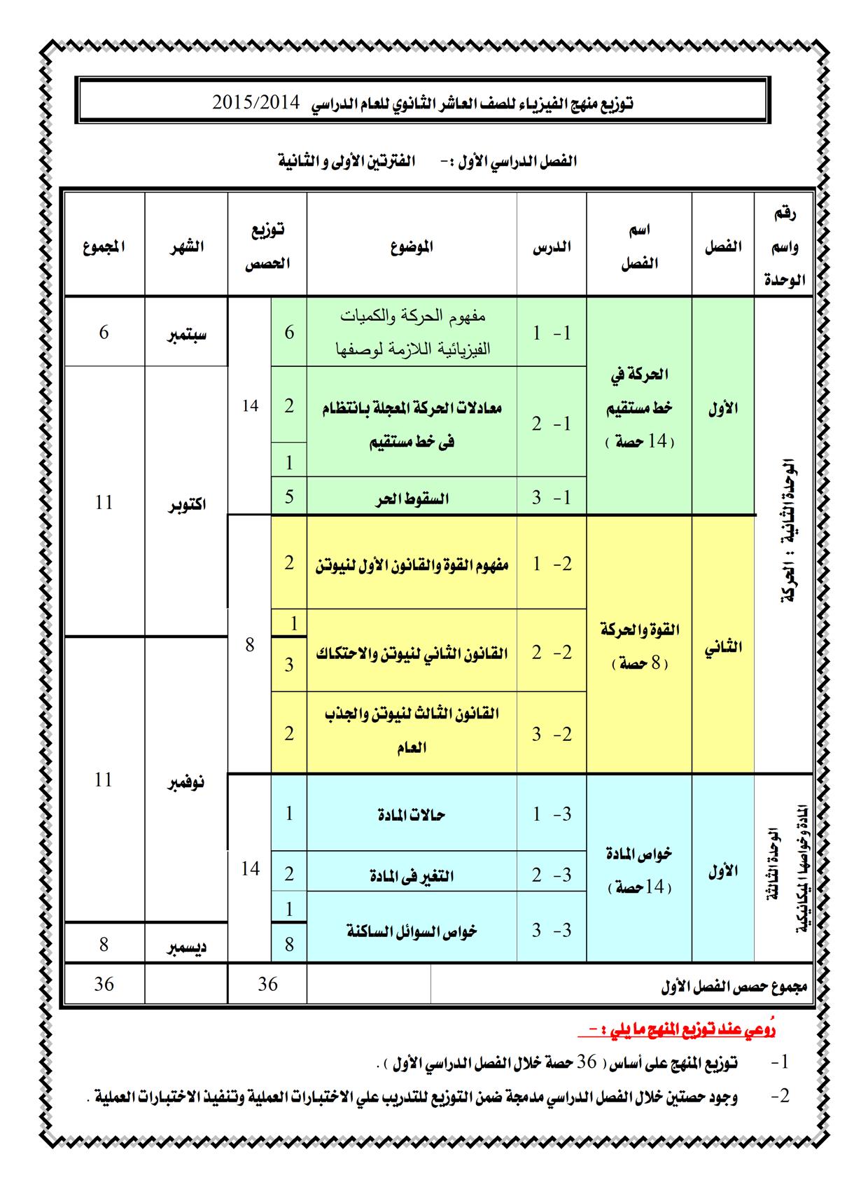 توزيع منهج الفيزياء العاشر الكويت 2015