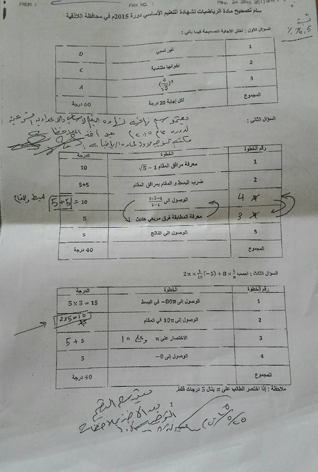رد: سلم تصحيح الرياضيات التاسع 2015 - تربية اللاذقية 