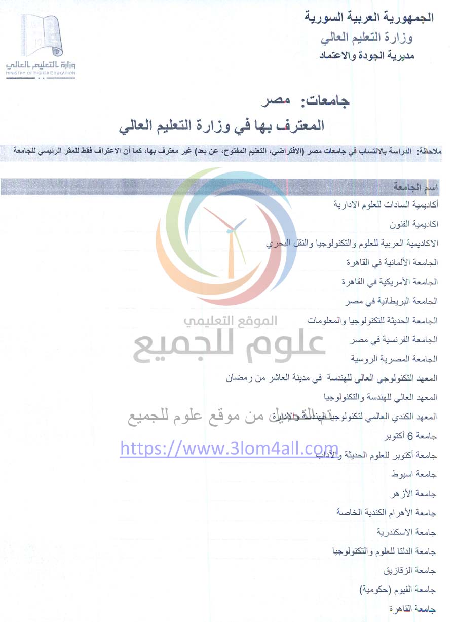 وزارة التعليم العالي سوريا الجامعات المعترف بها - Atomussekkai.blogspot.com
