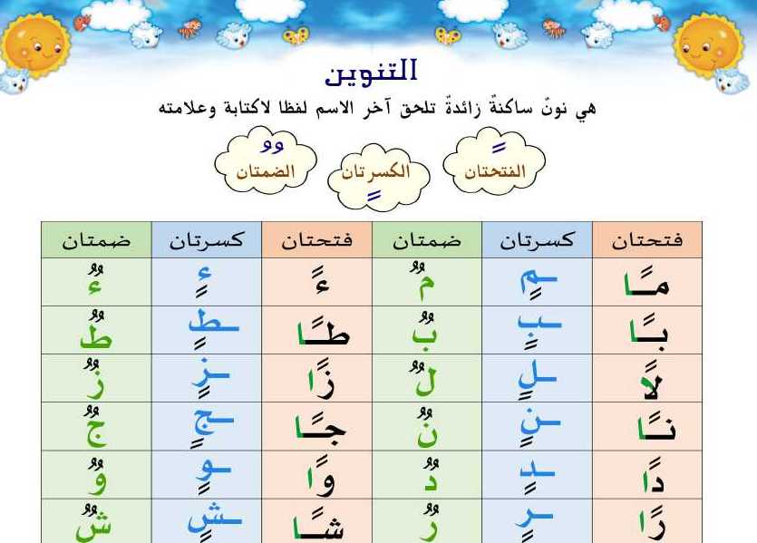 الصف الخامس اللغة العربية شرح التنوين والسكون